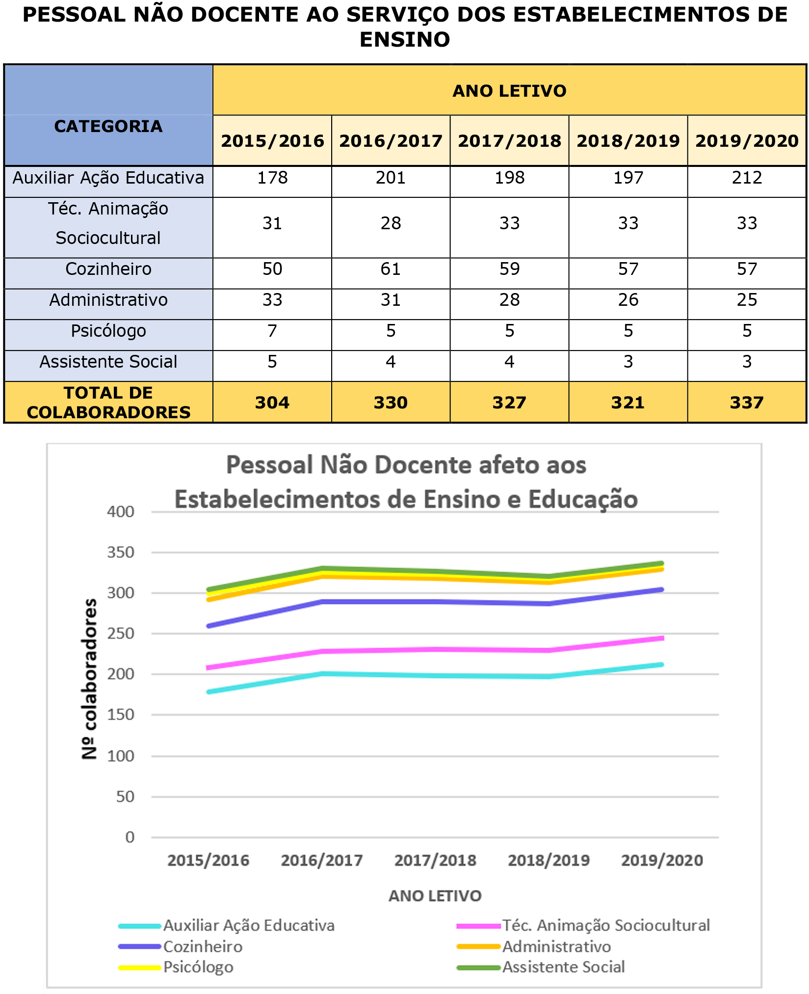 pessoalNDocente