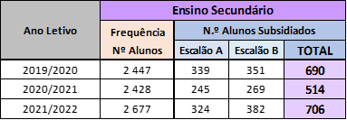 alunosBenificiarios3