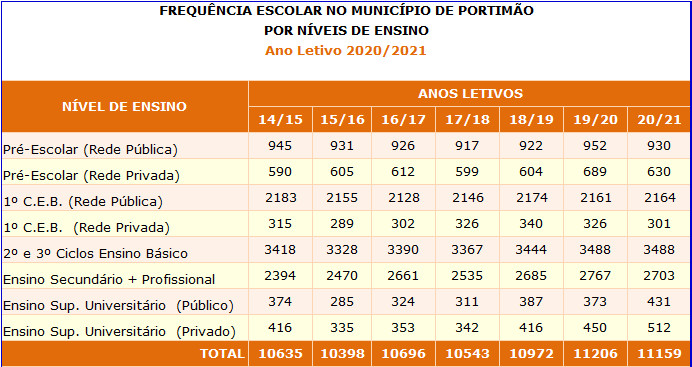 freq1
