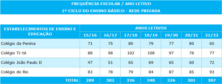 freq10