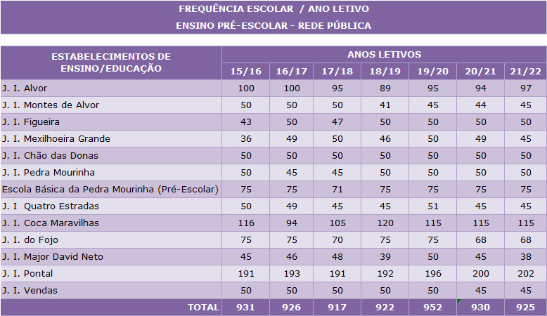 preEscolar