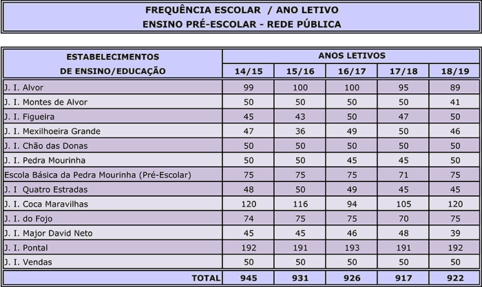 freq3