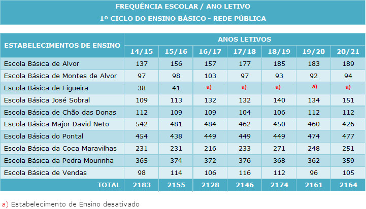 freq4
