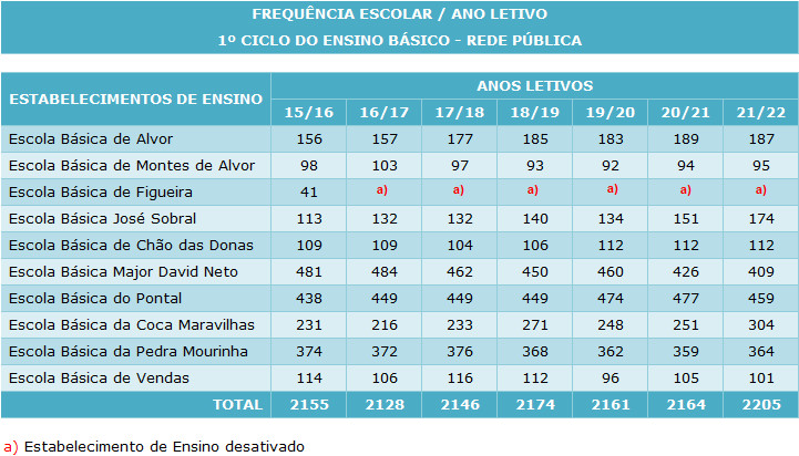 freq4