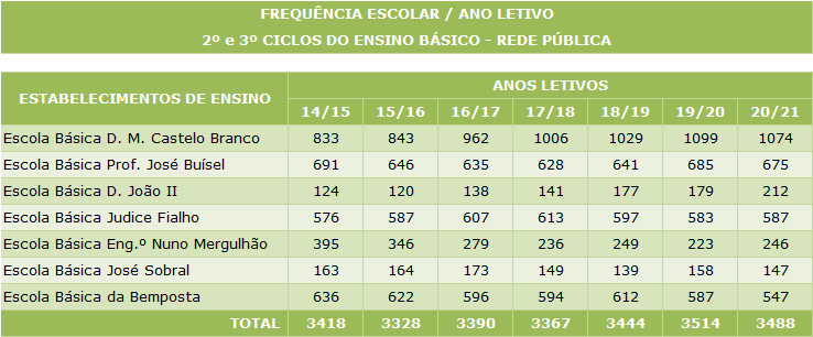 freq5