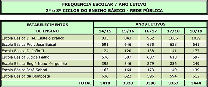 freq5