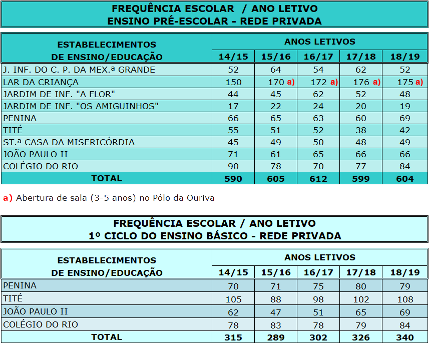 freq9 10