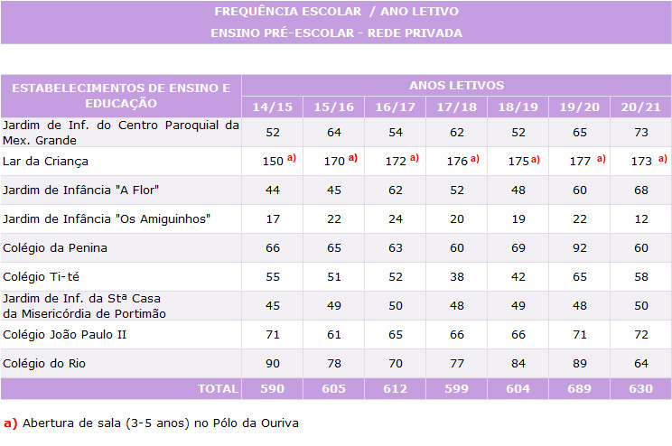 freq9
