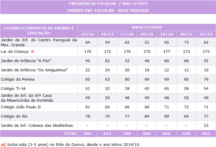preEscolar