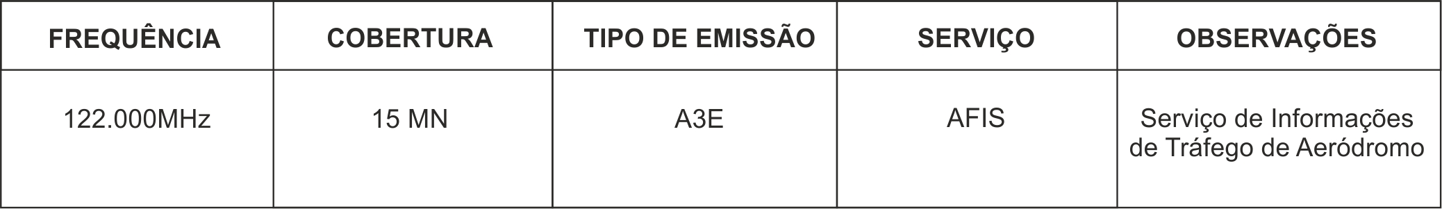 Estacao aeronautica