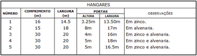 Hangares 3