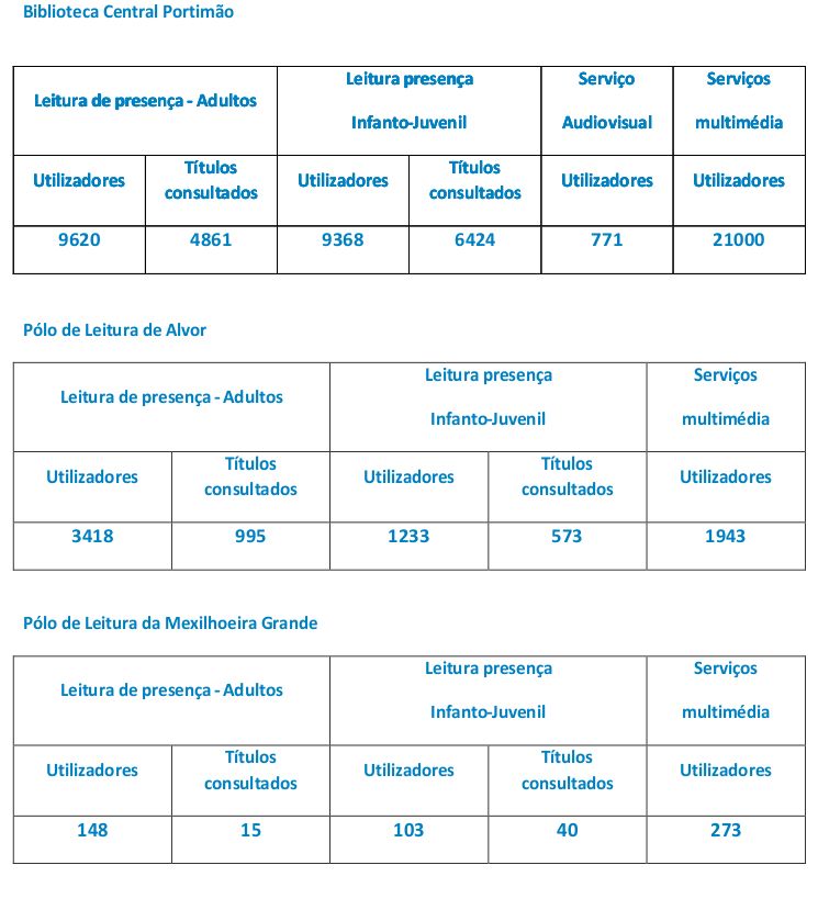 Estatisticas 2018 1